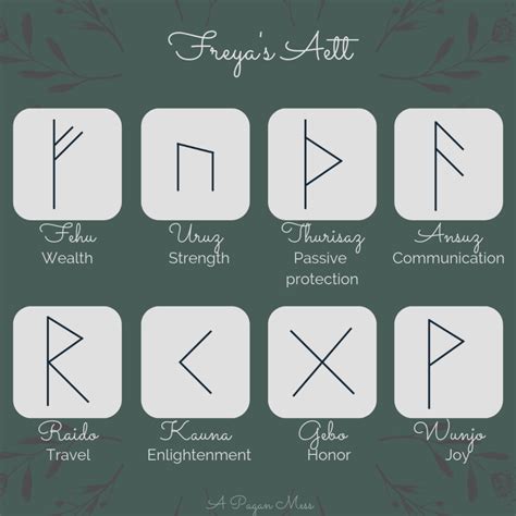 Runes associated with freya